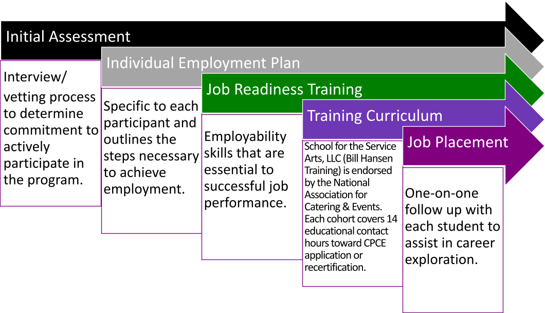 Program Model